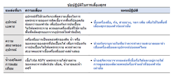 AN 46 Plan Fig4 Thai